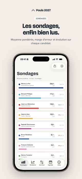 Capture Pouls — La moyenne des sondages