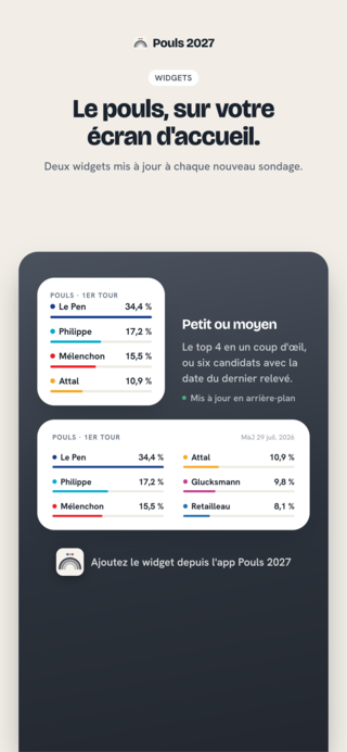 Capture Pouls — Les widgets